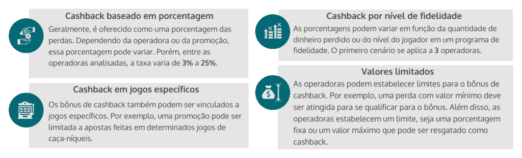 os principais aspectos das promoções ativas de cashback nas 10 principais marcas