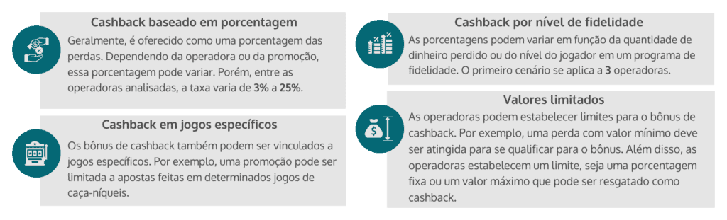 os principais aspectos das promoções ativas de cashback nas 10 principais marcas