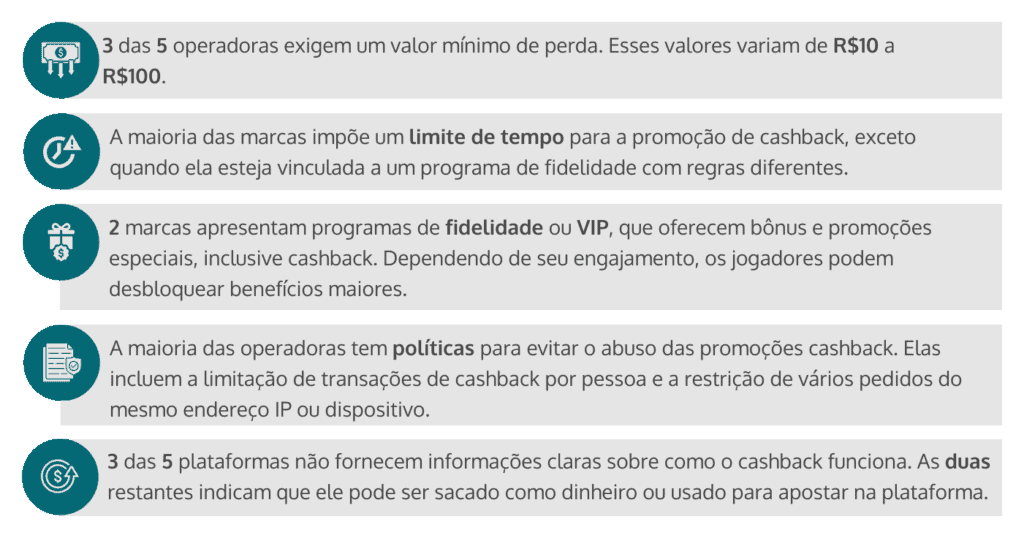 regras de cashback em promoções ativas nas 10 principais marcas