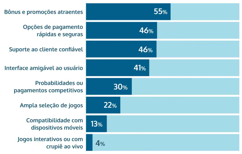 fatores-chave para escolher um site de apostas online Brasil share of voice