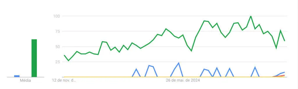 interesse em vídeos de dicas de apostas esportivas no youtube