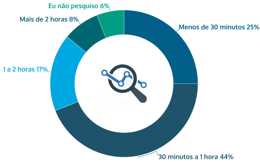 apostas esportivas Brasil pesquisa antes de apostar