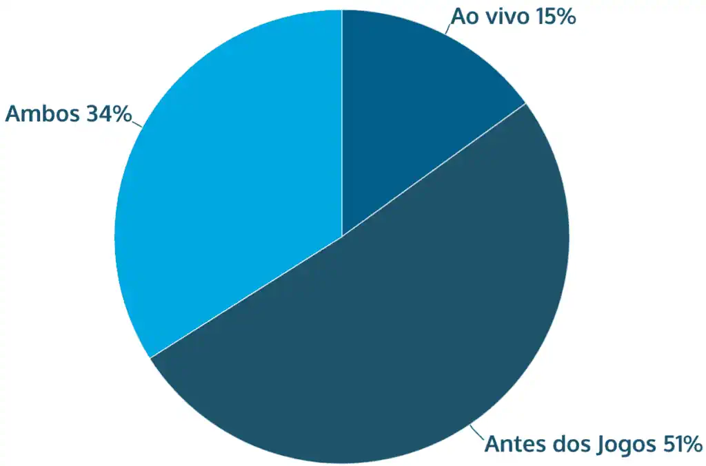 apostas esportivas Brasil preferências jogo ao vivo apostas pré-jogo