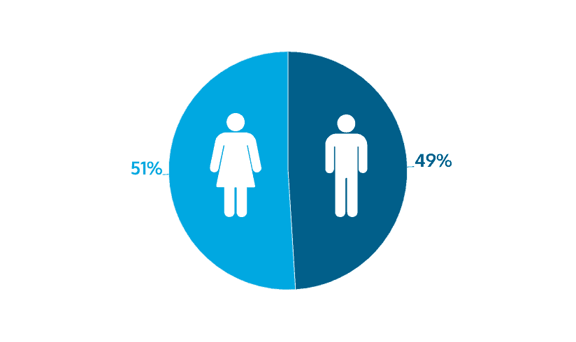 women participation in real money games