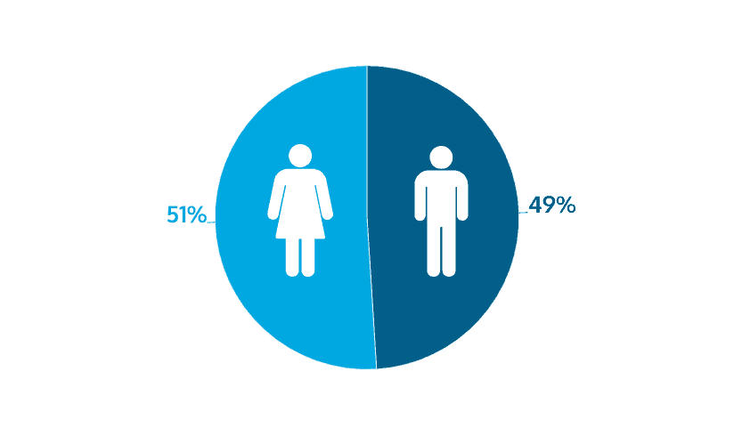 women participation in real money games