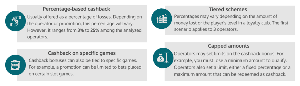 the main aspects of cashback active promotions among the top 10 brands