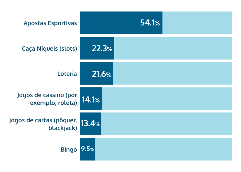 jogos de dinheiro real favoritos das jogadoras brasileiras