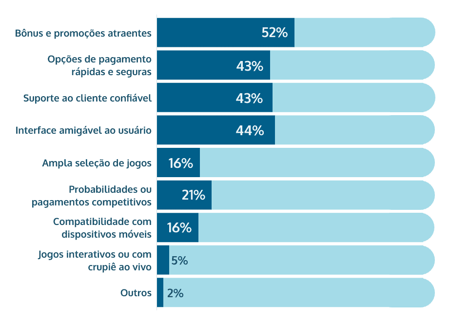 fatores-chave para escolher um site de apostas online Brasil share of voice