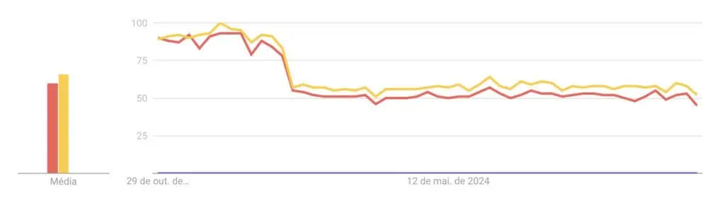 searches jogo do bicho google trends