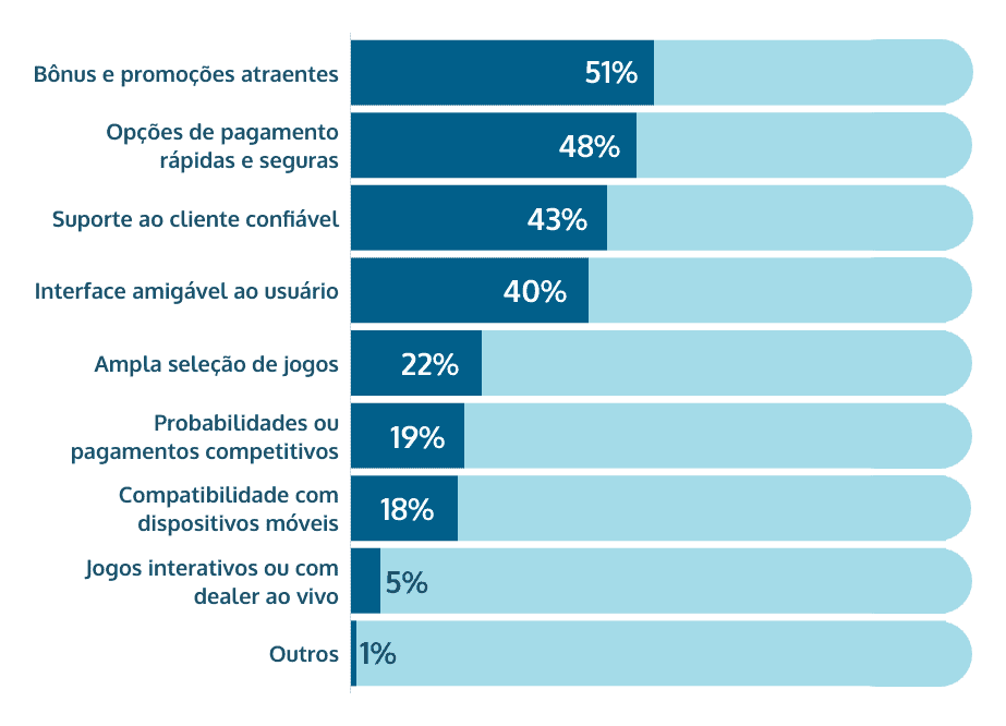 fatores-chave para escolher um site de apostas online Brasil share of voice