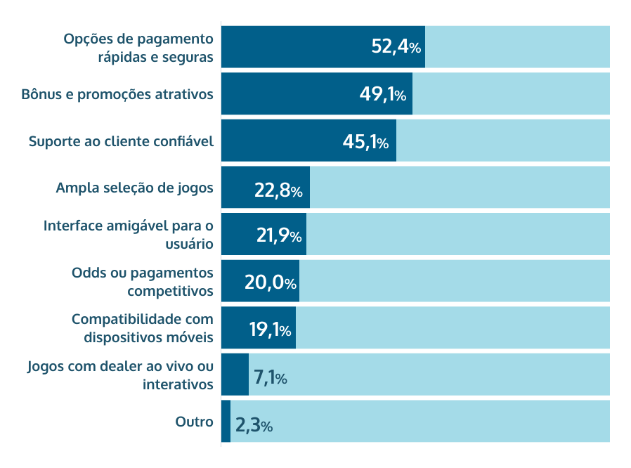 fatores-chave para escolher um site de apostas online Brasil share of voice
