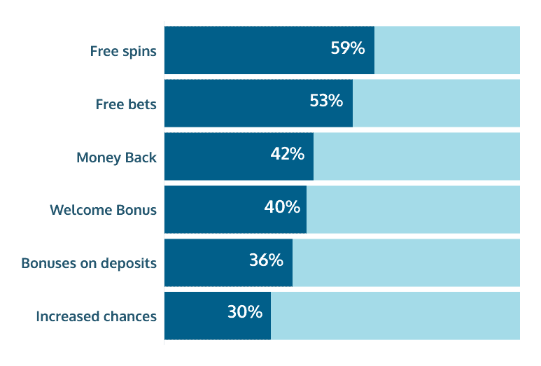 top choice bonuses overall