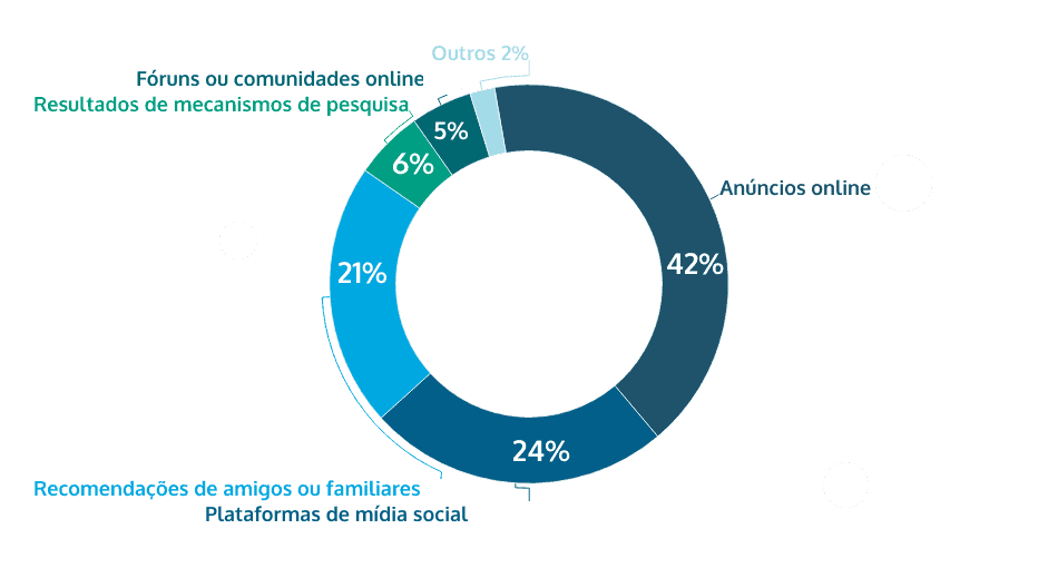 canais de descoberta fontes de informação sites de apostas online Brasil