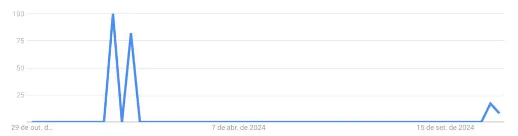 reliability online jogo do bicho google trends searchs