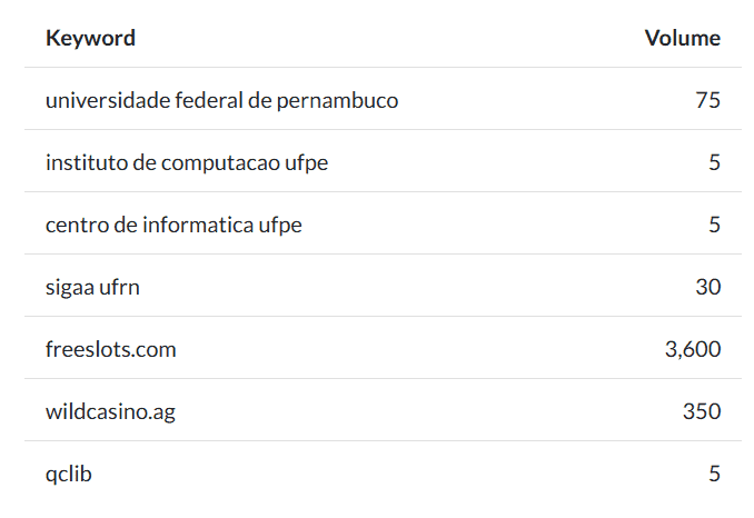 casino-specific keywords related to the university of pernambuco
