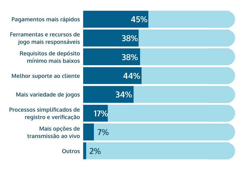 expectativas para melhoria dos sites de apostas online no Brasil share of voice