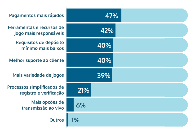 expectativas para melhoria dos sites de apostas online no Brasil share of voice