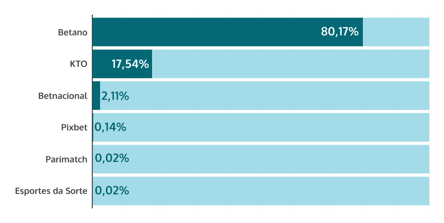 relevância dos vídeos tutoriais em cada canal