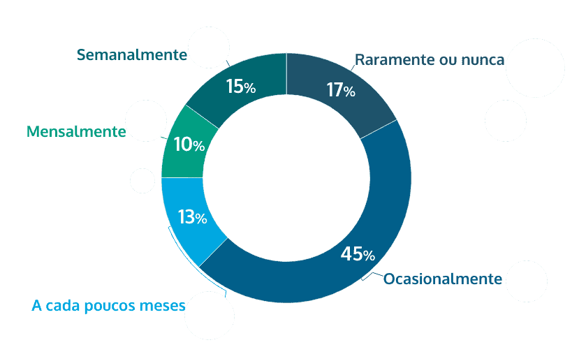 frequência de alternância entre operadores de jogos de azar online Brasil share of voice