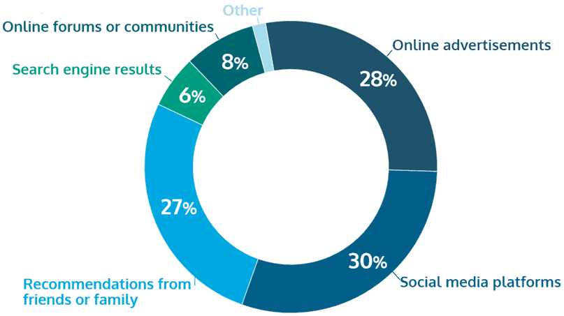 discovery channels info sources online gambling sites Brazil