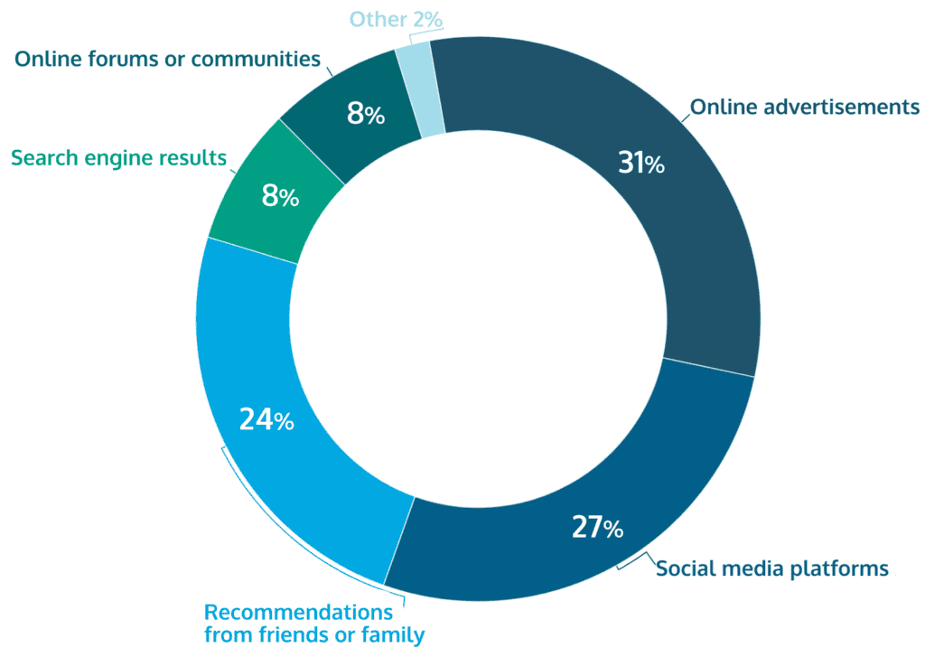 discovery channels info sources online gambling sites Brazil