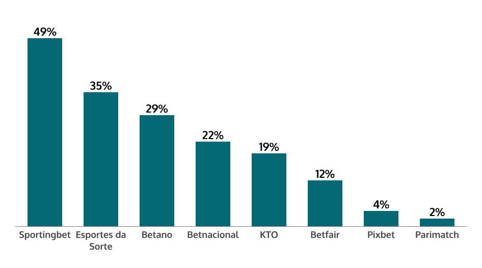 social media narrative overall score