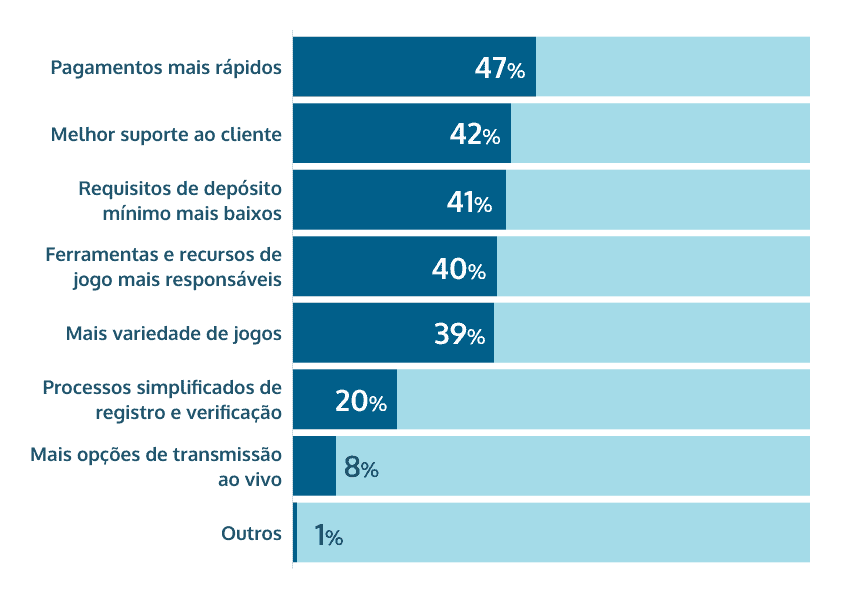 expectativas para melhoria dos sites de apostas online no Brasil share of voice