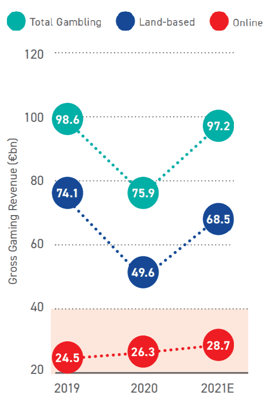 Gambling in the UK vs Europe