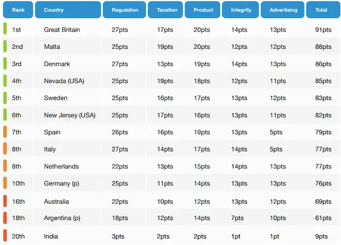 EGBA Publishes Annual European Market Data Report in Partnership with H2  Gambling Capital