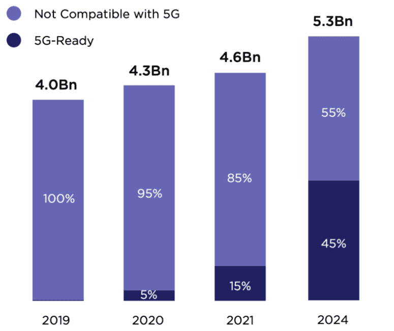 HTML5 gaming trends and monetization strategy - Think with Google APAC