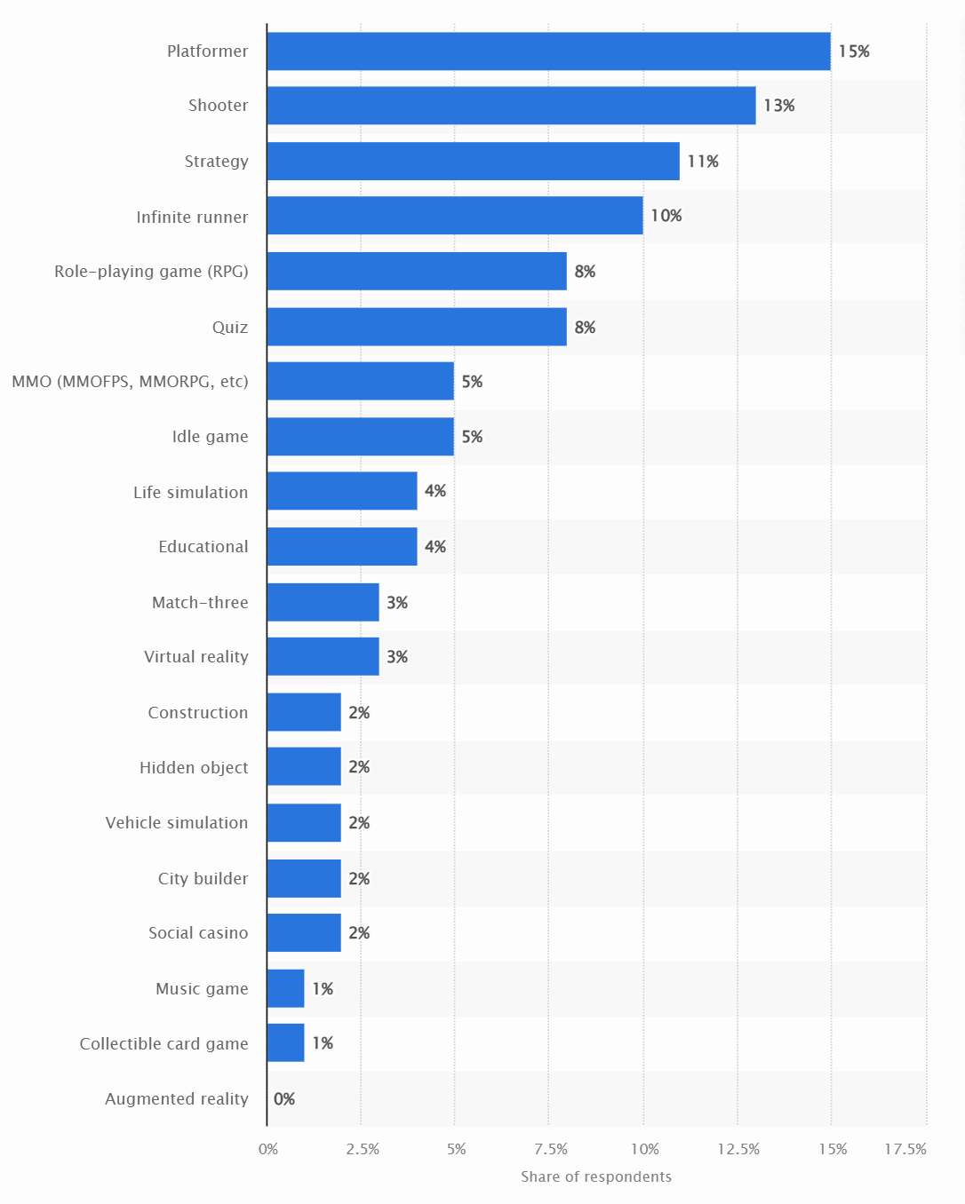 Rockstar Games and Grand Theft Auto 5 dominated European sales charts in  July - GTA BOOM