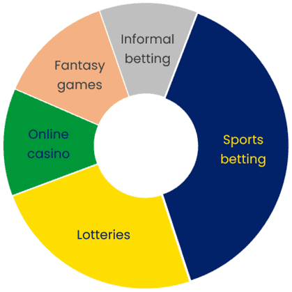 Sports Betting in Brazil - Bet at the Best Sites for Brazilians