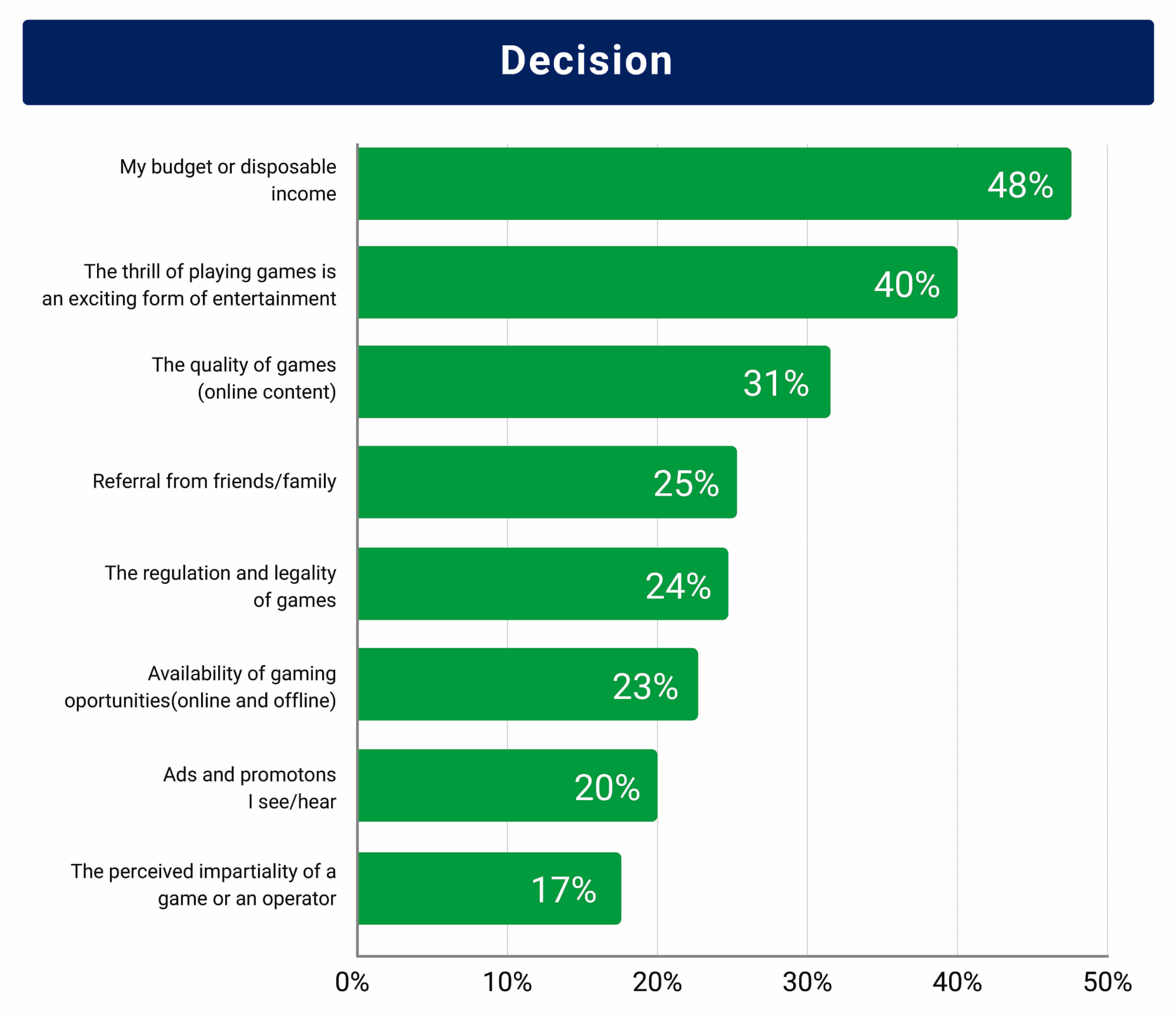 UOL survey maps profiles and habits of online sports bettors in Brazil -  ﻿Games Magazine Brasil