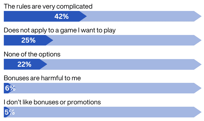Barriers to bonuses and promotions