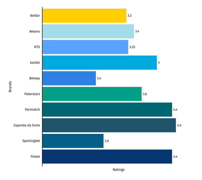 Ease-of-Finding-Live-Chat-Rate Ease of Finding Live Chat Rate