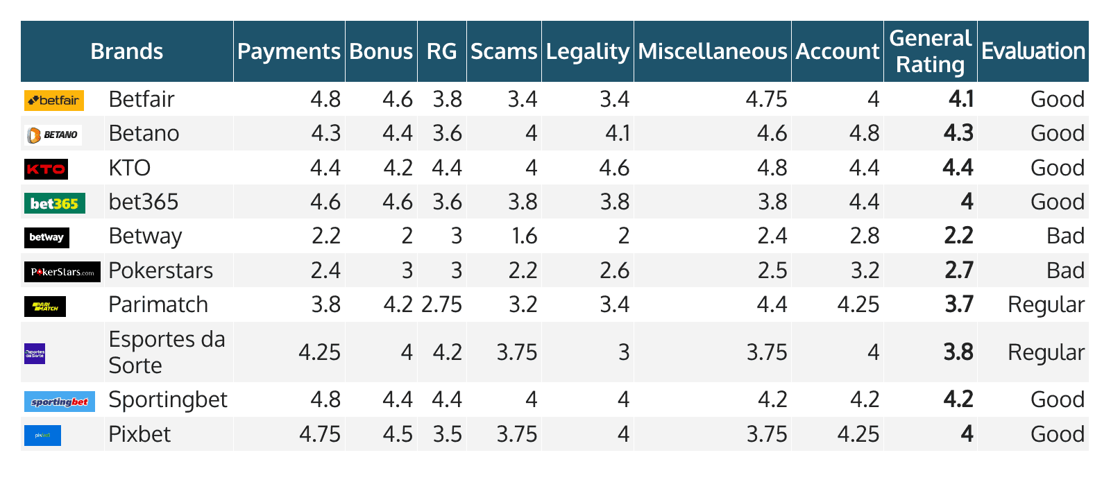 Efficiency of the Online Casinos’ Support in Resolving Our Queries