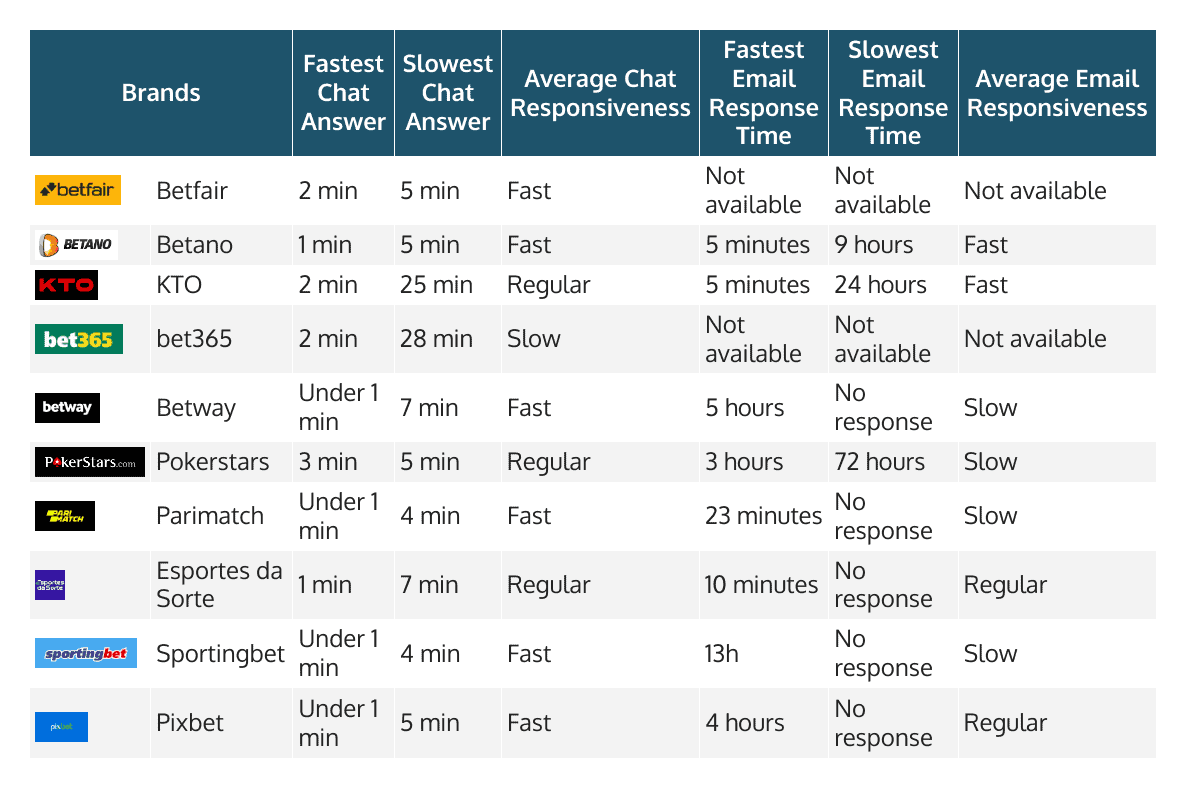 How-Fast-Are-the-Online-Casino-Channels How Fast Are the Online Casino Channels
