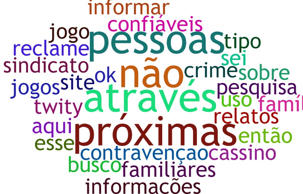 Most common ways Brazilians look for information about casino games