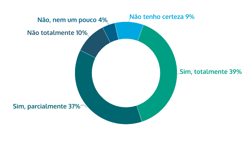O iGaming regulamentado pode ajudar as finanças brasileiras (por meio de impostos) e as oportunidades de criação de empregos?