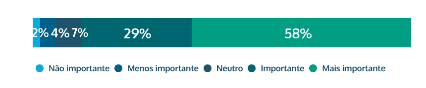 Qual é a importância de ter empresas de jogos online registradas, licenciadas e pagando impostos no Brasil?