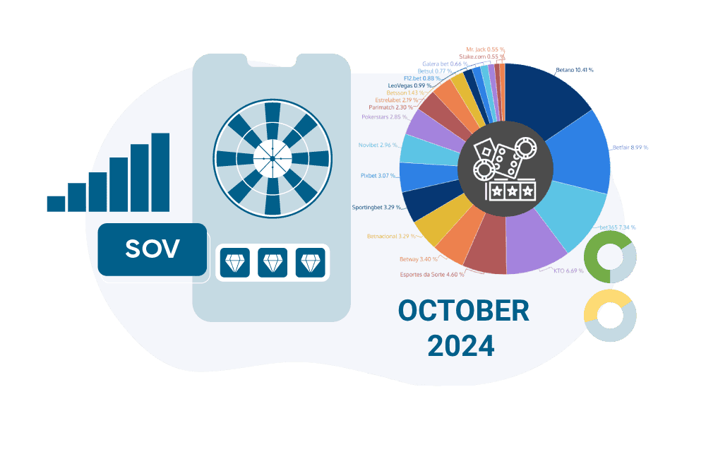 Share of Voice online casino Brazil October 2024