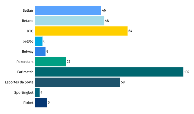 game provider variety selection at top online casinos in Brazil 2024