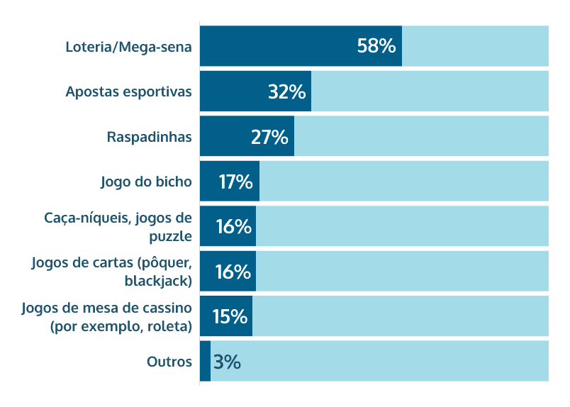 jogos de dinheiro real mais populares