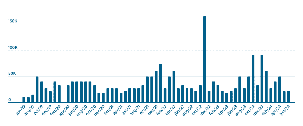 monthly searches for powerball