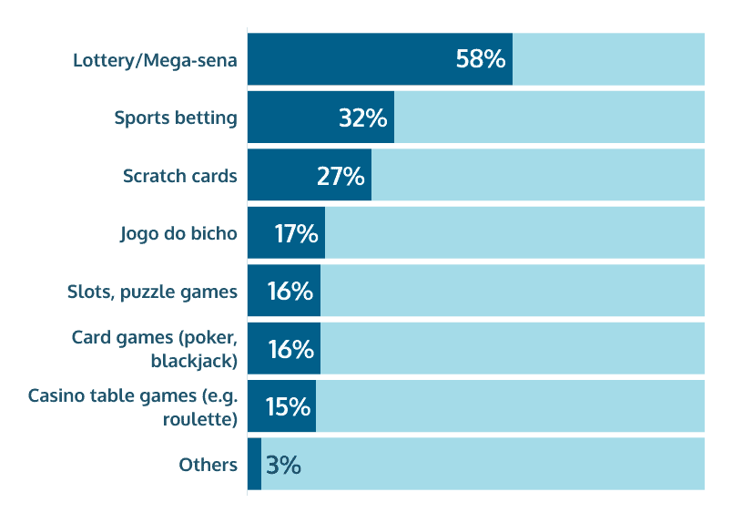 most popular real money games