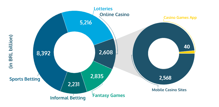 BR casino games shares