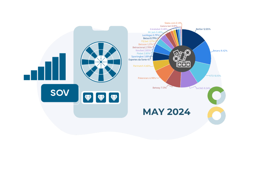 share of voice gambling operators may 2024 sov