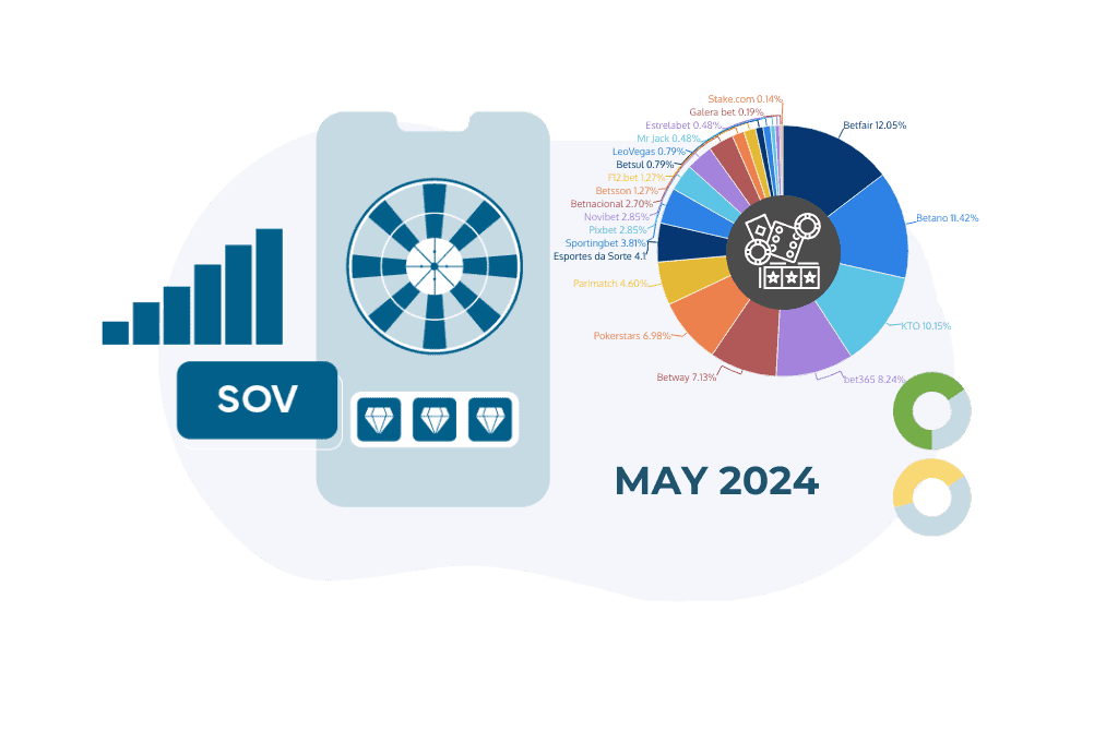 share of voice gambling operators may 2024 sov