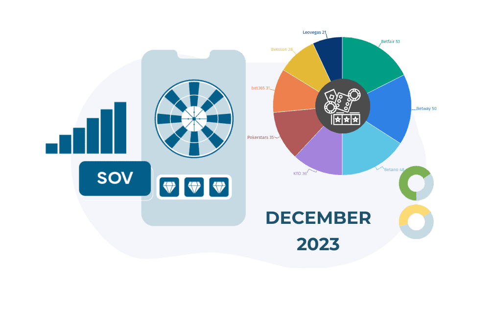 share of voice of gambling operators in brazil december 2024 sov