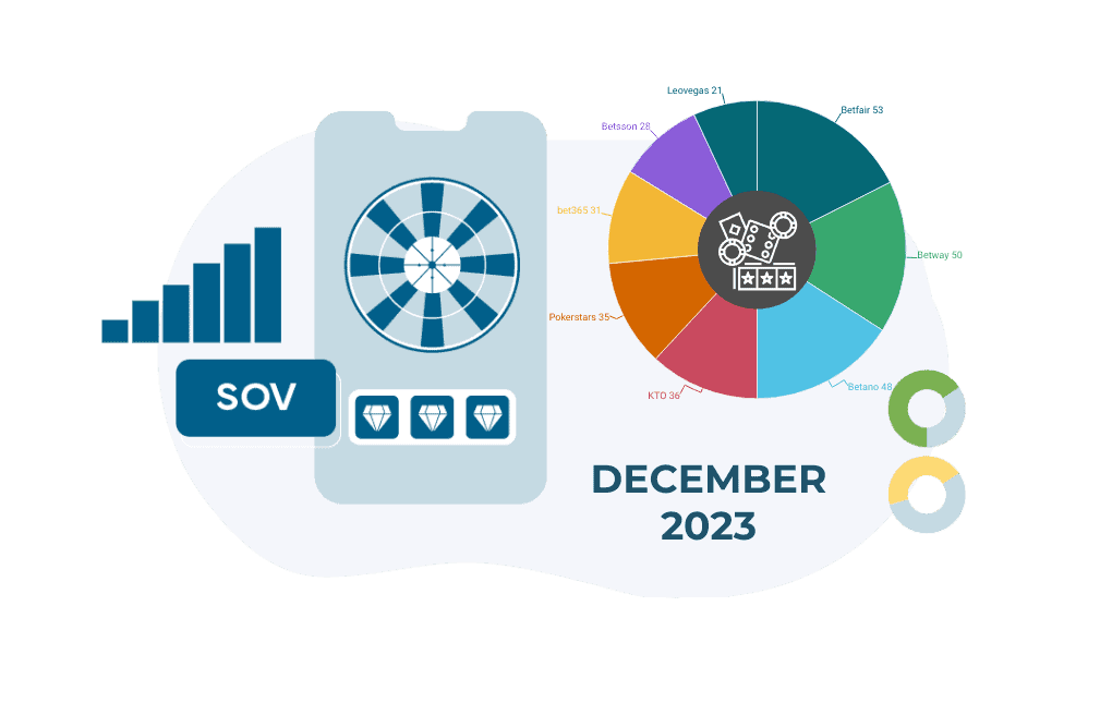 share of voice of gambling operators in brazil december 2023 sov